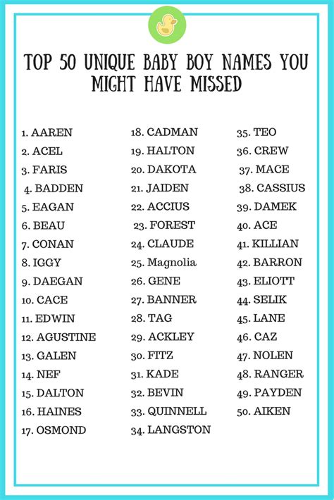 Top 50 Unique Baby Boy Names You Might Have Missed - Dollar Mommy Club #cuteunisexpuppynames ...