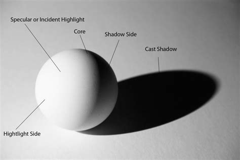 Baked Soft Shadows in Unity 5 - Sassybot