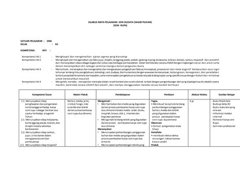 Silabus mata pelajaran seni budaya | PPT