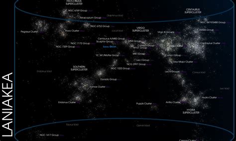 If you account for the Laniakea supercluster, the Hubble tension might be even larger