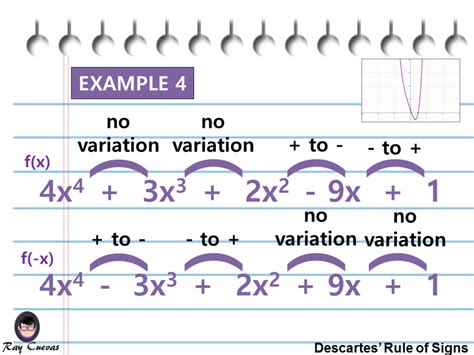 How to Use Descartes' Rule of Signs (With Examples) - Owlcation