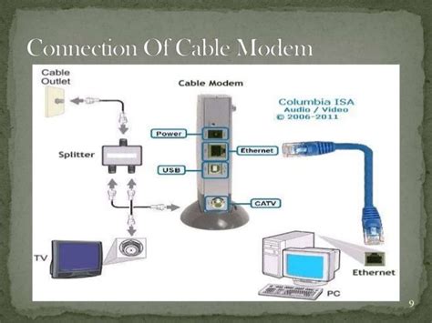 Internet Access via Cable TV Network