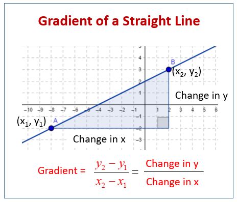 Straight Line Graph Equation Finder - Tessshebaylo