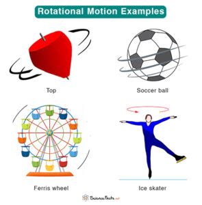 Rotational Motion: Definition, Examples, and Equations