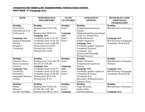 CURRICULUM TEMPLATE EISENHOWER JUNIOR HIGH SCHOOL Language Arts TOPIC | Syllabus template, High ...