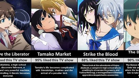 Best Romantic anime released in 2013 that you should watch in 2024 ...