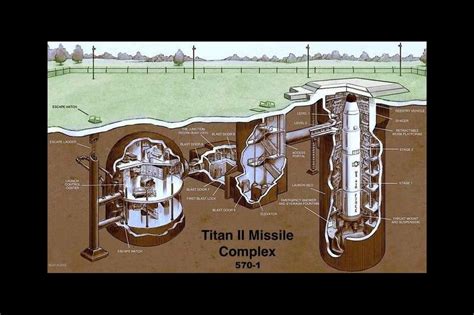 What are the Lessons from the 1980 Titan II Nuclear Missile Accident ...