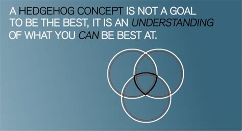 Hedgehog Concept Quotes. QuotesGram