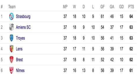 Ligue 2's final-day promotion battle could be the one to beat all promotion battles | FourFourTwo