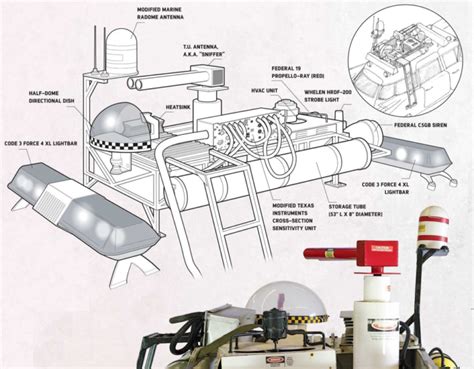 Building A Ghostbusters ECTO-1 Ectomobile - Code 3 Garage