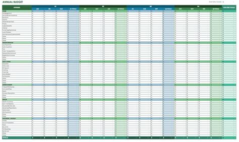 Free Google Docs Budget Templates | Smartsheet