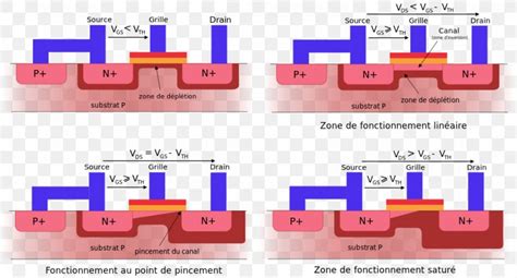 Power MOSFET Field-effect Transistor Depletion And Enhancement Modes ...