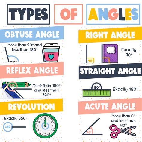 Types Of Angles