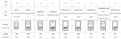 Summary Sheet of Rocker Switch Symbols - Knowledge