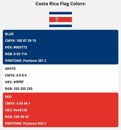 Costa Rica Flag Colors | HEX, RGB, CMYK, PANTONE COLOR CODES OF SPORTS ...