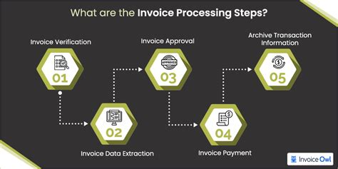 How Long Do Invoices Take to Process? A Contractor's Guide