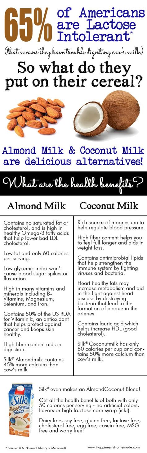 The Health Benefits of Almond and Coconut Milk - Happiness is Homemade