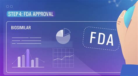 Rigorous Approval Process of Biosimilars Video | Organon Biosimilars