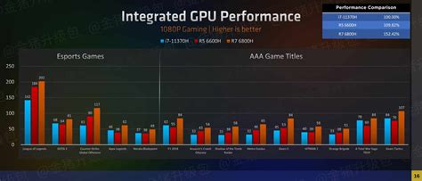 AMD Radeon 680M RDNA 2 iGPU Beats NVIDIA GeForce MX450 Discrete GPU in ...