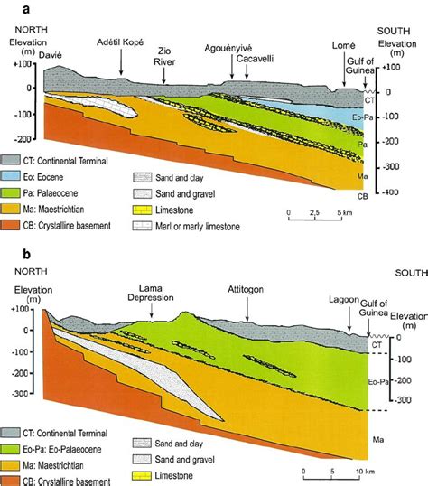 Transverse N – S geological cross-sections, as reported in Fig. 2 (modi... | Download Scientific ...