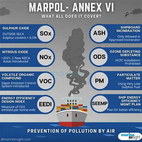 Garbage Marpol Annex For Mariner PPT, 54% OFF