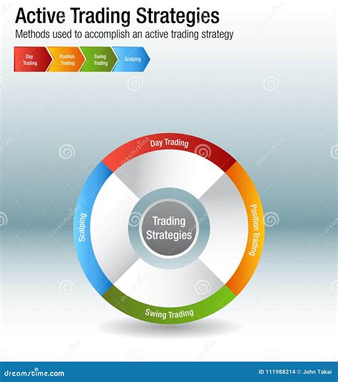 Active Common Investing Trading Strategies Chart Vector Illustration ...