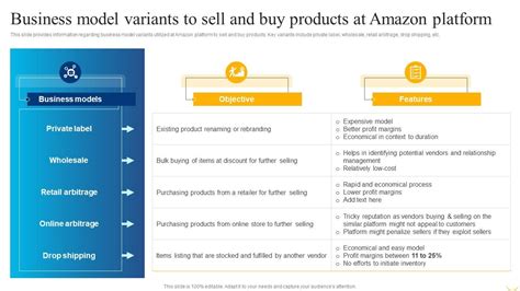 Business Strategy Behind Amazon Business Model Variants To Sell And Buy ...