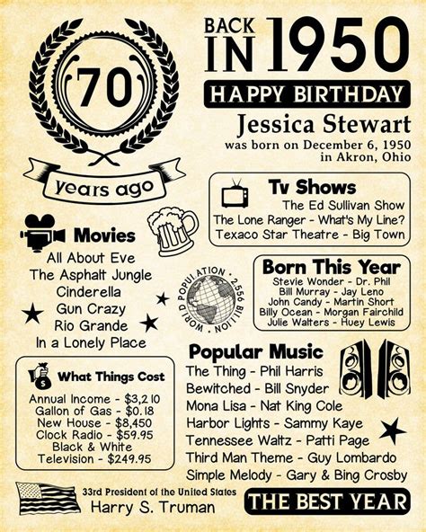 1950 Facts Personalized Back In 1950 Sign Birthday Present image 1 | Happy birthday signs, 70th ...