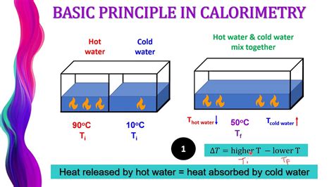 CALORIMETRY EXAMPLE 3 - YouTube