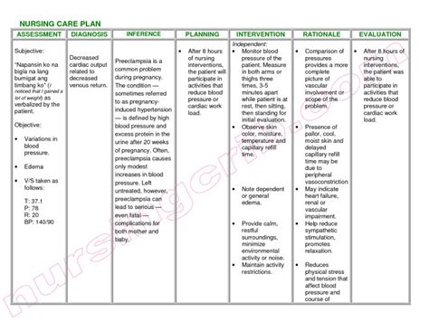 Nanda Nursing Diagnosis Upper Respiratory Infection | MedicineBTG.com