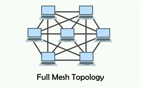 Advantages and disadvantages of mesh topology - IT Release