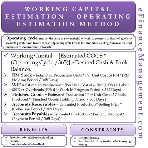 Working Capital Estimation – Operating Cycle Method