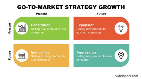 How to Create a Go to Market Strategy in 2024 (+Templates)