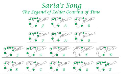 “Saria’s Song” - Koji Kondo The Legend of Zelda:... - Easy Ocarina Tabs!