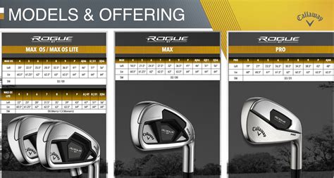 Callaway Rogue ST Irons: Four New Models | MyGolfSpy