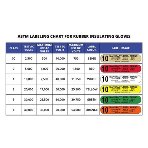 Understanding Testing and Rating of PPE Rubber Insulating Gloves ...