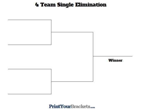 4 Team Single Elimination Printable Tournament Bracket