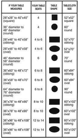 tablecloth sizes for oblong tables