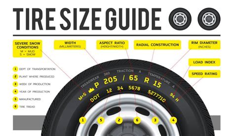 What Do Tire Size Numbers Mean? Understanding Your Tire Sizes