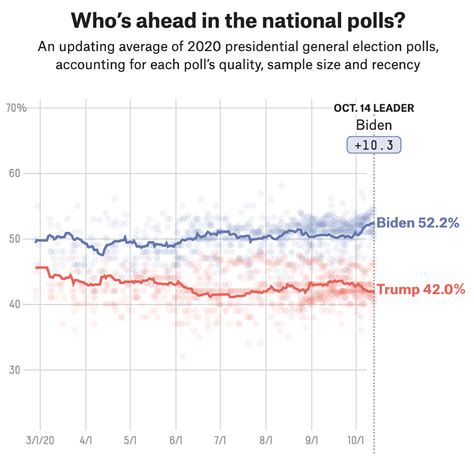 Will Georgia Turn Blue? | FiveThirtyEight