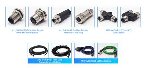 What are the types of M12 Series Connectors? - Renhotec Pro