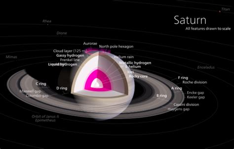 saturn voyager Archives - Universe Today