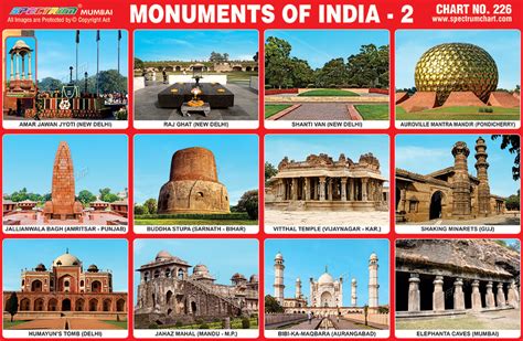 Indian Monuments With Names