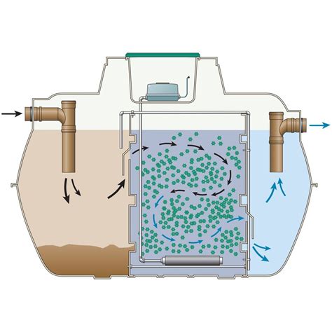 Marsh Ensign Sewage Treatment Plant - 10 Person Tank | Drainage Superstore