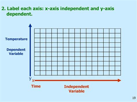 Graphing in Science A picture is worth a thousand words. - ppt download