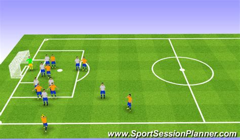 Football/Soccer: Attacking Throw Ins (Set-Pieces: Throw-ins, Advanced)