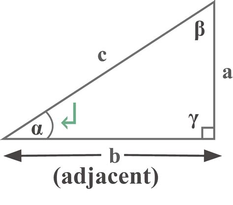 Opposite adjacent hypotenuse – Explanation & Examples