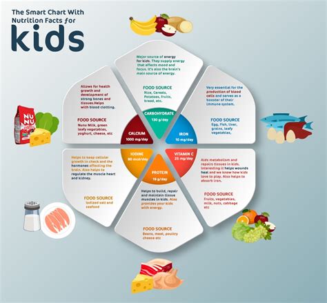 How to Diet for kids