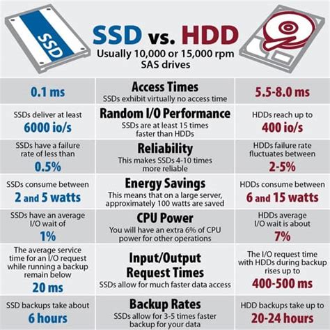 Best SSDs 2021 [Reviews + Buying Guide] - GamingScan