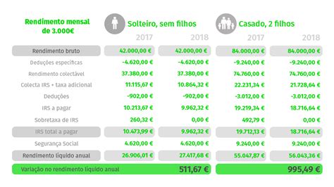 Simulador Irs 2022 A Pagar Em 2023 - IMAGESEE